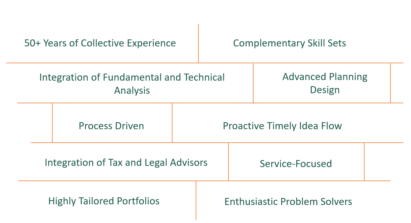 what differentiates us graphic